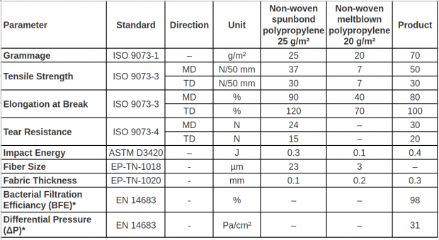 Einwegmaske mit Zertifikat